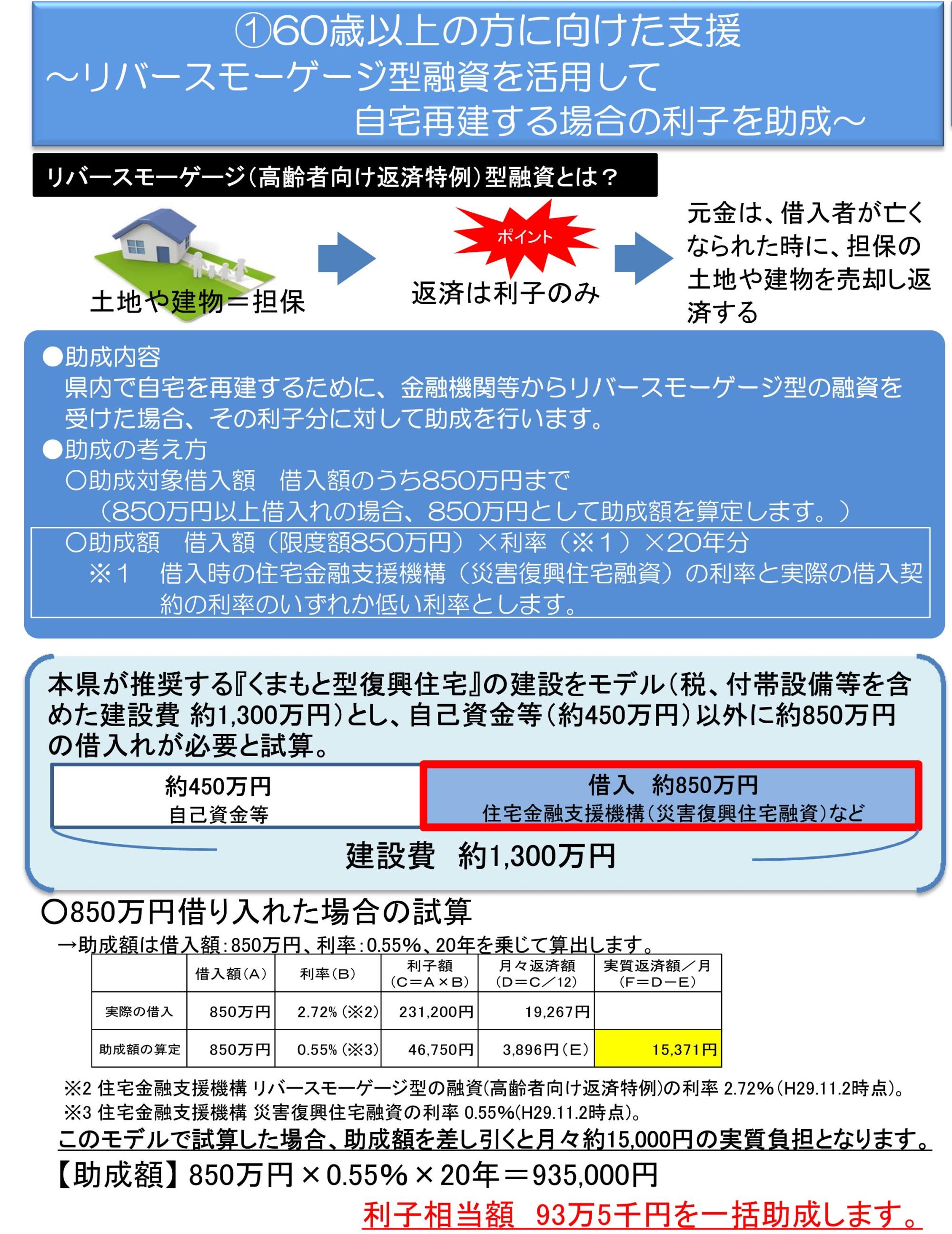 住まいの再建