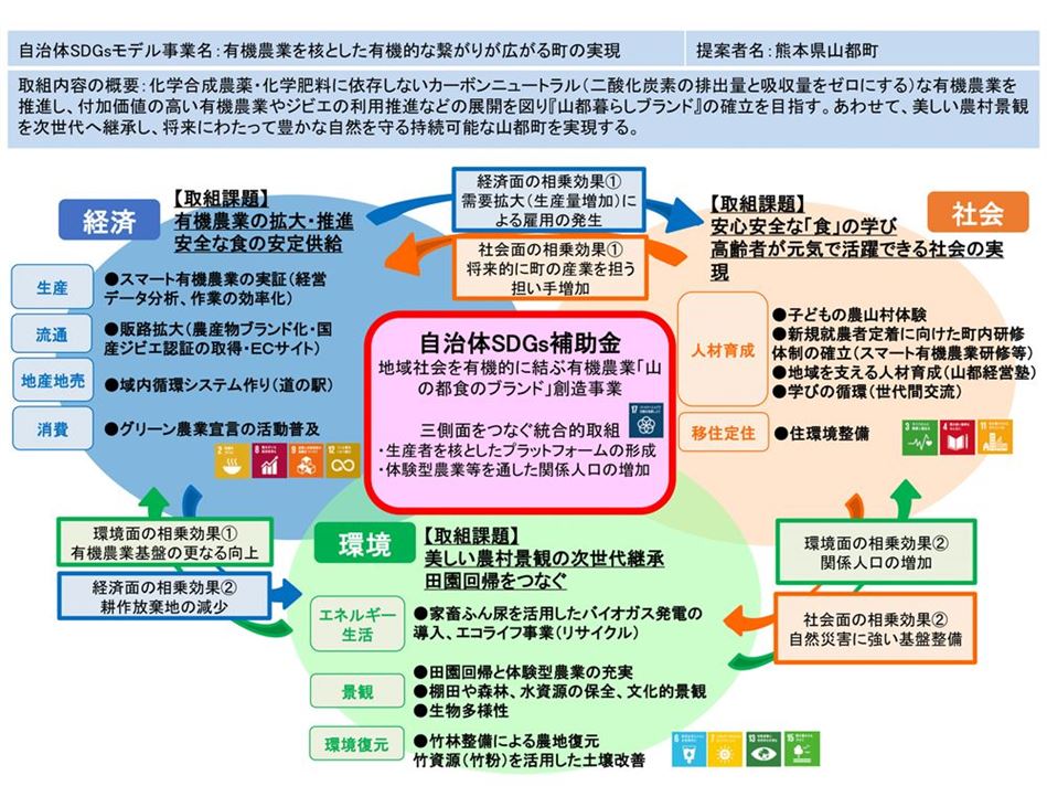 概要図