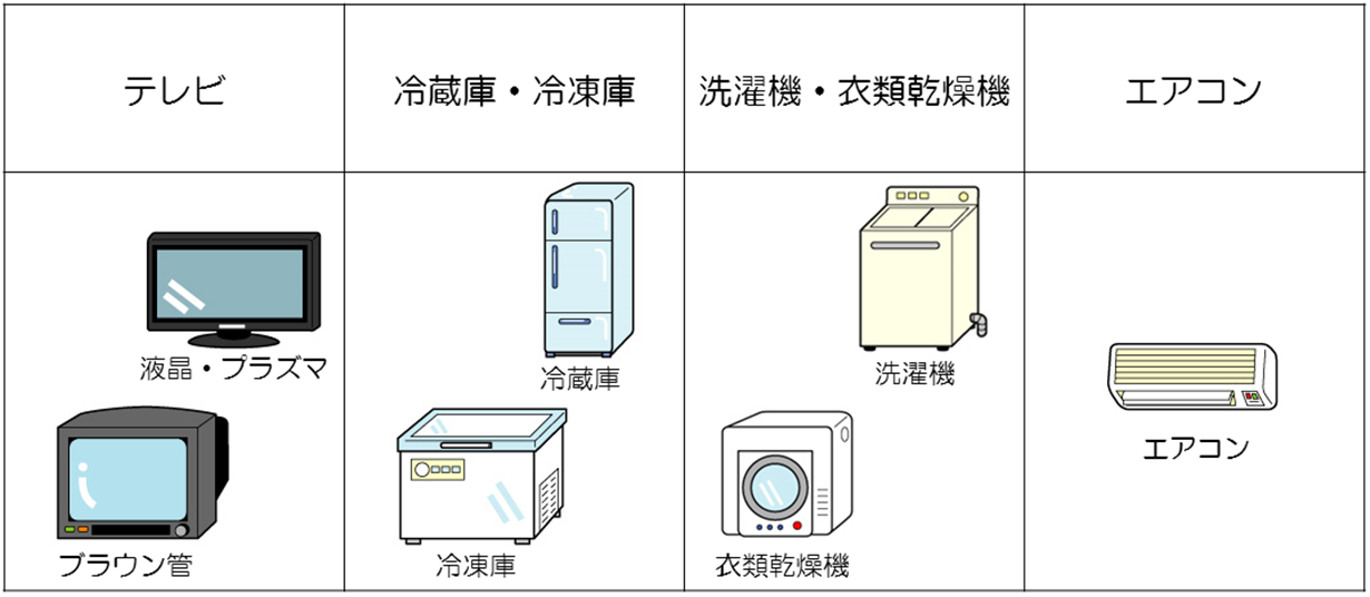 家電４品目のごみの出し方