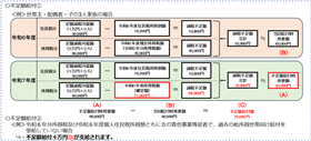給付額例