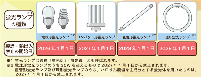 環境省リーフレット抜粋