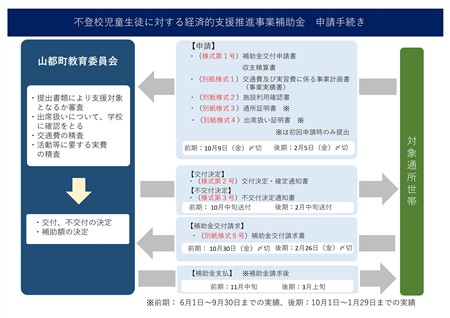 申請イメージ