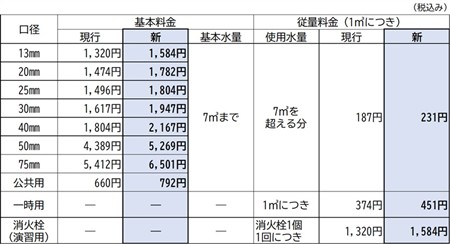 R0904水道料金表