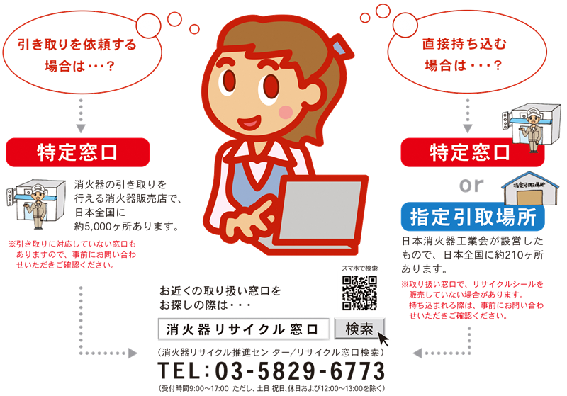 消火器リサイクル窓口