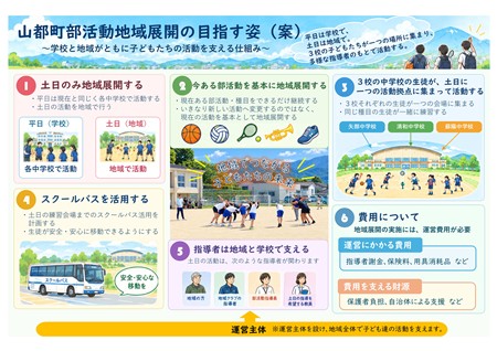 町の目指す姿