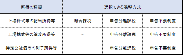 選択できる課税方式