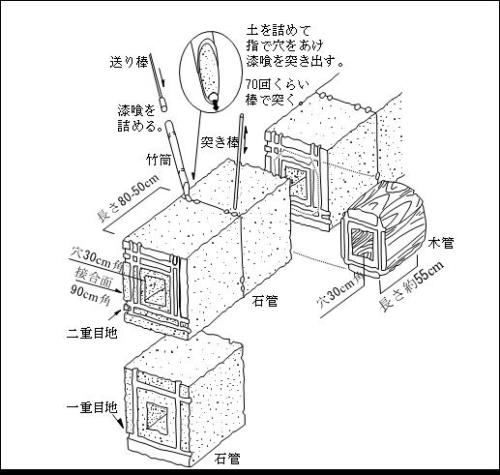 通水管石管と目地の構造