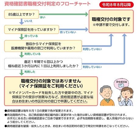 フロー図