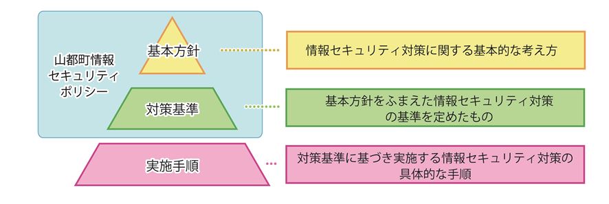 構成図