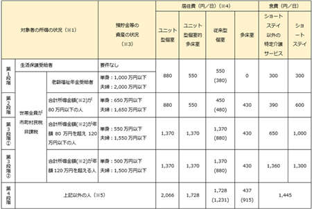 表（R7.8～）