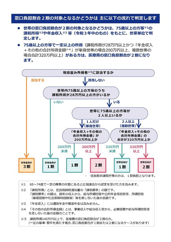 厚労省リーフレットp3