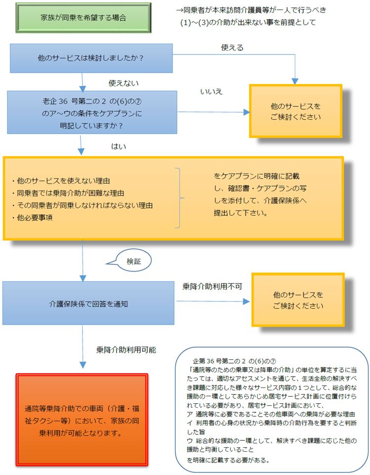 4通院等乗降介助