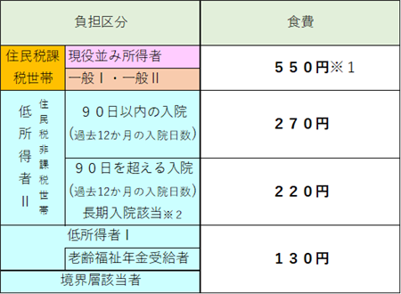 食事表1