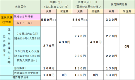 食事表2
