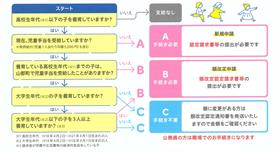 フローチャート