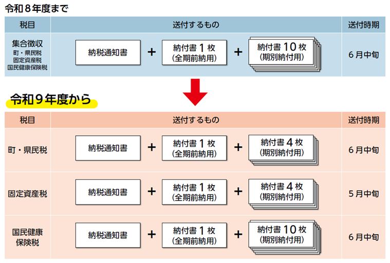 納通